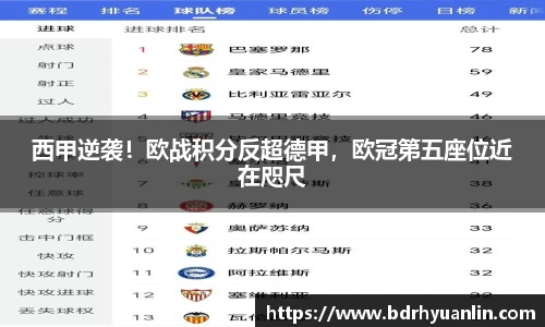 西甲逆袭！欧战积分反超德甲，欧冠第五座位近在咫尺